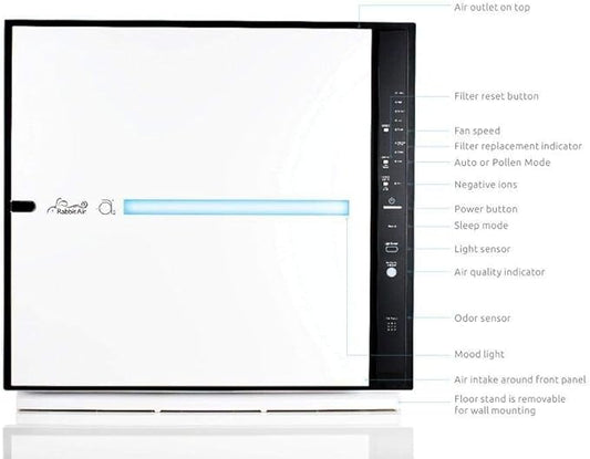 Rabbit Air, MinusA2 Air Purifiers for Home, Ultra Quiet HEPA Air Purifier - Wall Mountable Large Room Air Purifier - Stylish, Efficient and Energy Star - (SPA-780A, White, Pet Allergy)