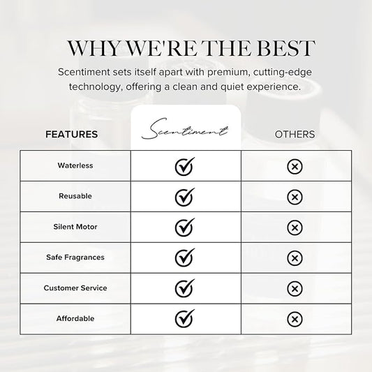 Scentiment Mini V2 LE Diffuser Discovery Kit Limited Edition – Smart Portable Cold-Air Diffuser with Wi-Fi & Touch Controls, Long Battery Life – Includes 3 Luxury Oils (20ml) - Silver