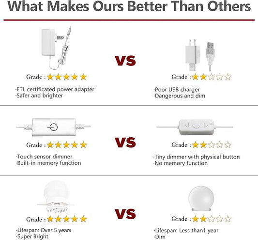 Waneway 14 Bulb Vanity Lights for Mirror, Plug-in Power Adapter & Touch Dimmer, 6,000K, 1350 Lumens (Mirror Not Included)