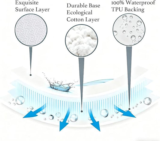 100% Waterproof Mattress Protector 18''Deep Pocket Breathable Incontinence Pads for Adults Kids Elderly Pets Machine Washable and Easy Care Bedwetting Pads (Black, 39''x80'',Twin XL)