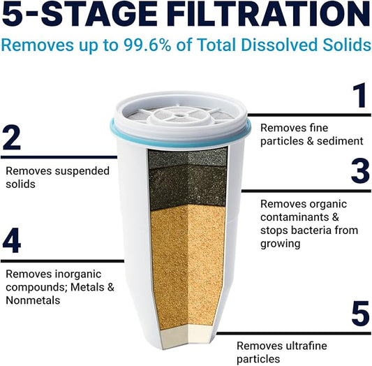 ZeroWater 10-Cup Ready-Pour 5-Stage Water Filter Pitcher 0 TDS for Improved Tap Water Taste - IAPMO Certified to Reduce Lead, Chromium, and PFOA/PFOS