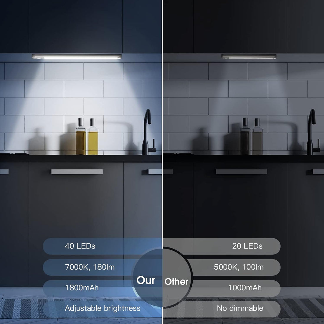 Why I Added Motion Sensor Lights to My Dorm Closet (And Didn’t Realize I Needed Them) 💡 - Dormly