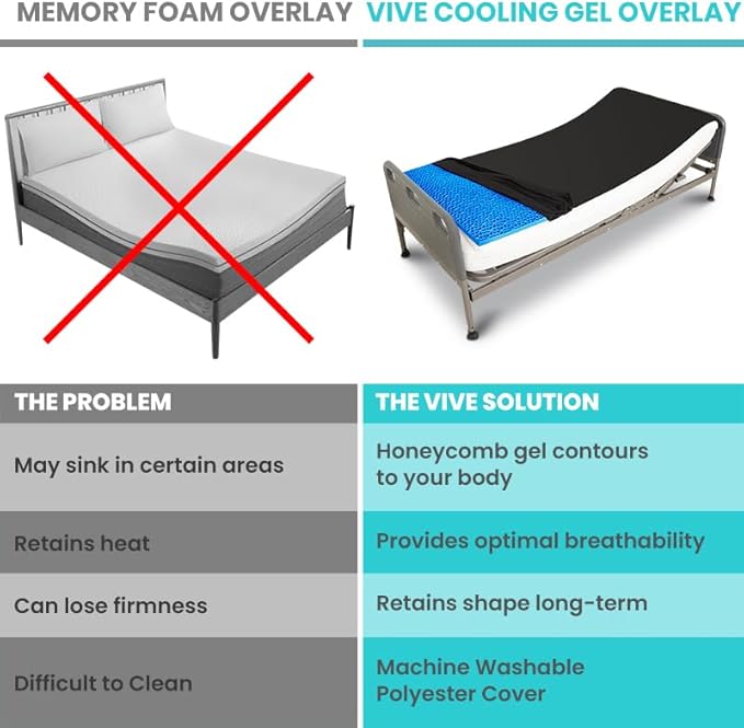 Vive Cooling Gel Mattress Topper - Honeycomb Gel Bed Pad for Hot Sleepers (Twin XL) - Ultimate Comfort and Support Mattress Topper for Twin Size Beds - Cooling, Pressure Relief