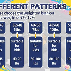 anfie Weighted Lap Pad 2 Pounds, Weighted Blanket (30