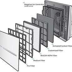 Rabbit Air, MinusA2 Air Purifiers for Home, Ultra Quiet HEPA Air Purifier - Wall Mountable Air Purifiers for Home Large Room, Allergies, Dust, Mold, Smoke & VOCs - (SPA-780A, White, Toxin Absorber)
