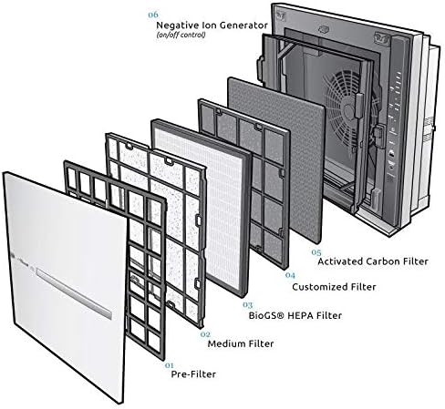 Rabbit Air, MinusA2 Air Purifiers for Home, Ultra Quiet HEPA Air Purifier - Wall Mountable Air Purifiers for Home Large Room, Allergies, Dust, Mold, Smoke & VOCs - (SPA-780A, White, Odor Remover)