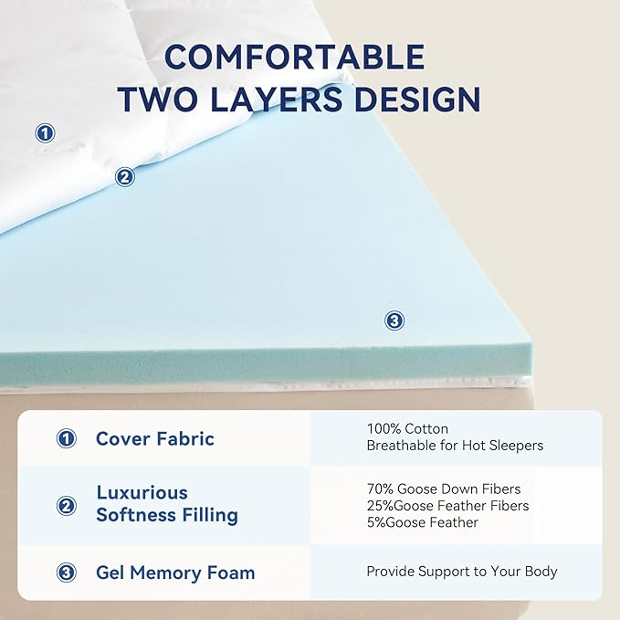 Dual Layer 2 Inch Memory Foam Mattress Topper Twin Size, 1.5 Inch Cooling Gel Memory Foam and 0.5 Inch Goose Down Fibers Mattress Pad Cover for Pressure Relieving(39"x75")