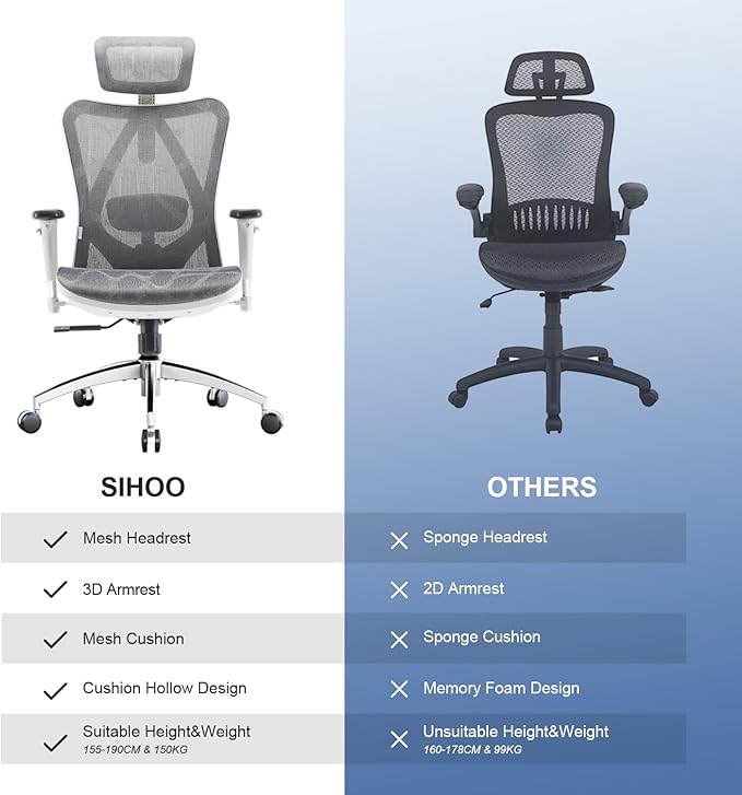 SIHOO M57 Ergonomic Mesh Office Chair, High Back Home Desk Chair with 3D Armrests, Lumbar Support and Adjustable Headrest, Comfortable Computer Chair, Big & Tall Office Chair Hold 330 LBS-Light Grey
