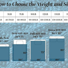 Knitted Weighted Blanket for Adult, Chunky Knit Weighted Throw for Sleep 60