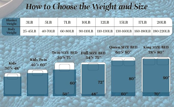 Knitted Weighted Blanket for Adult, Chunky Knit Weighted Throw for Sleep 60"*80" 10lbs, Cooling Breathable Machine Washable Heavy Blanket for Room Decor (Peacock, Queen)