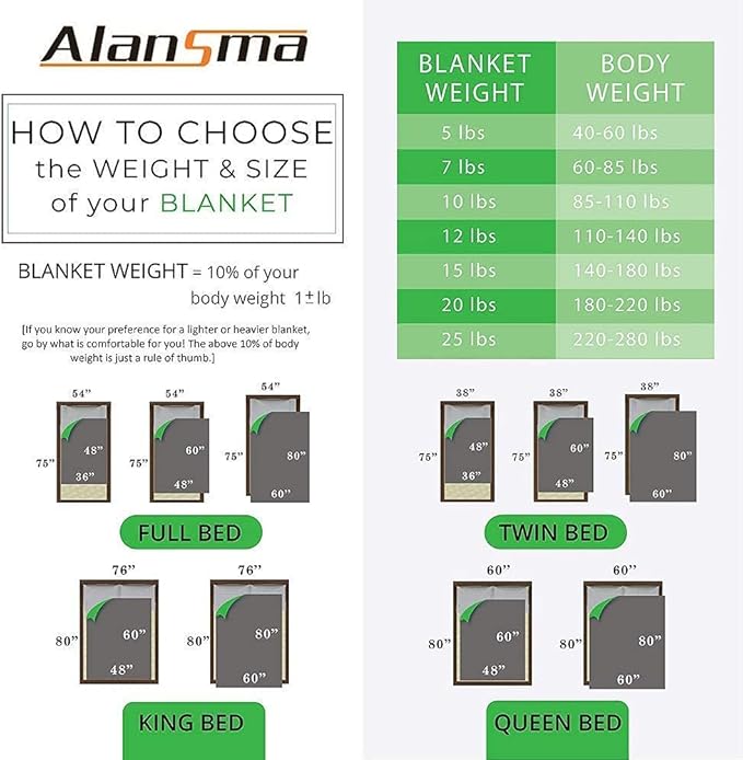 ALANSMA Reversible Weighted Blanket for All Season, Luxury Velvet, Warm and Cool, Adult 15Lb Green Weighted Blanket, Enjoy Sleeping Anywhere(Light Green,60"x80" 15lbs)