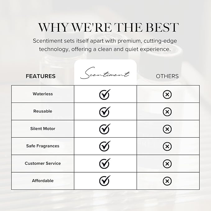 Scentiment Mini V2 LE Diffuser Discovery Kit Limited Edition – Smart Portable Cold-Air Diffuser with Wi-Fi & Touch Controls, Long Battery Life – Includes 3 Luxury Oils (20ml) - Silver