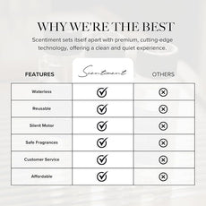 Scentiment Mini V2 LE Diffuser Discovery Kit Limited Edition – Smart Portable Cold-Air Diffuser with Wi-Fi & Touch Controls, Long Battery Life – Includes 3 Luxury Oils (20ml) - Black