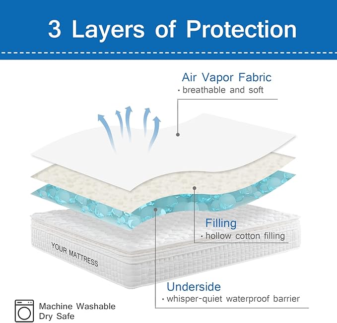 2 Pack Full Mattress Pad Waterproof Mattress Protector, Quilted Full Size Mattress Cover Fitted for Adults, Deep Pocket Mattress Protector Up to 18 inches, White (Cover Only)