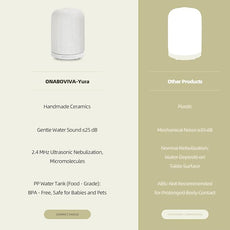 Essential Oil Diffuser – 2.4MHz Ultrasonic Aromatherapy Diffuser, Health Night Light, Timer & Auto Shut-Off, BPA-Free, 120ml Ceramic Oil Diffuser for Bedroom, Office, Spa, Yoga