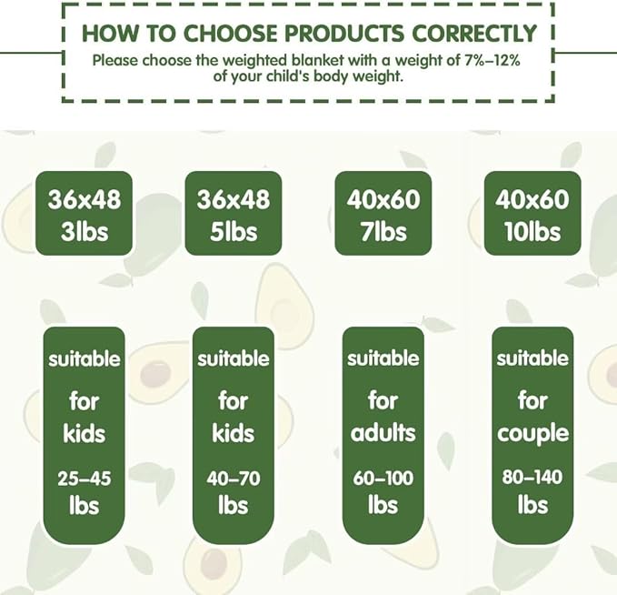 yescool Weighted Blanket 3 Pounds Cooling Weighted Lap Blanket, Green Avocados Heavy Blanket for Sleeping, Breathable Weighted Throw Blanket Gift for 20-40lbs,36"x48"