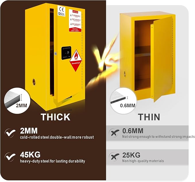 35" x 21" x 21"Flammable Safety Cabinet, 30 Gallon Fire Resistant Chemical Storage Cabinet with Adjustable Shelves for Industrial, Commercial, and Home Use，Yellow
