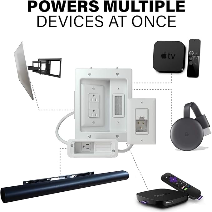 SANUS Ultimate in-Wall Cable Management Kit for Mounted TV & Soundbar - Includes Soundbar & TV Wire Management - Conceals Power, HDMI, Optical, and Low-Voltage Wires Behind Wall Model: WSIWPSB1