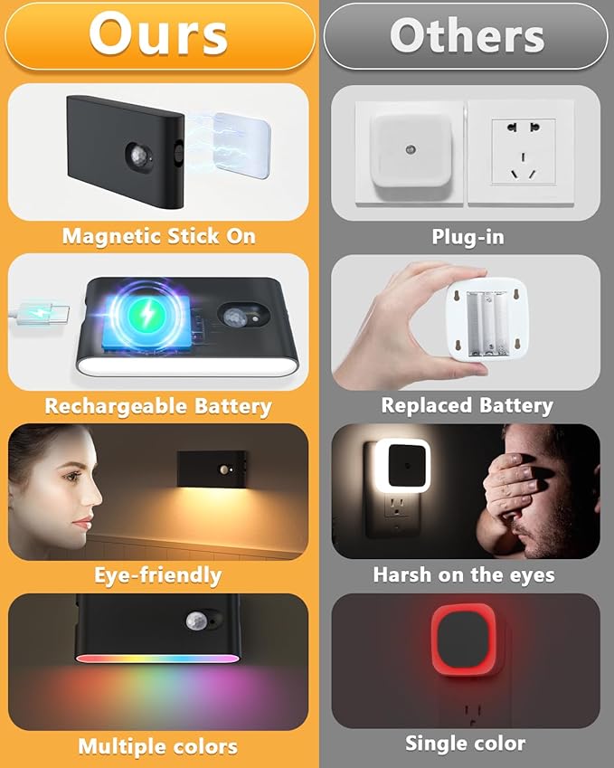 WILLED Stair Lights Indoor Rechargeable,RGB & Warm White Color Changing Night Light,Wireless Motion Sensor Lights Indoor for Stair,Bathroom,Hallway,Kitchen,Closet,Cabinet,Bedroom,Kids' Room