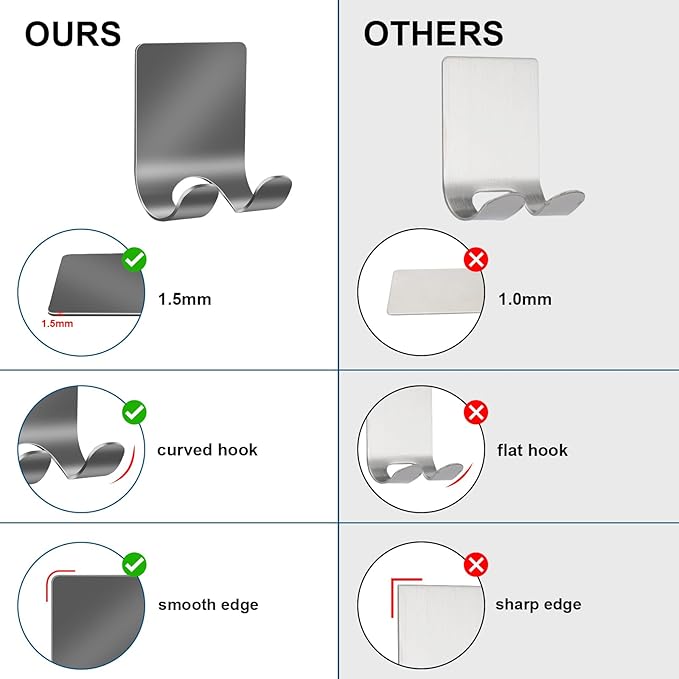 Diesisa Razor Holder 304 Stainless Steel for Shower + Adhesive Sticky Heavy Duty Waterproof Wall Hooks, Premium for Hanging Towels, Coat, hat (2+2 Pack) - Grey