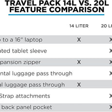 NOMATIC 14L Travel Pack - Water Resistant Laptop Bag - TSA-Ready Expandable Backpack (Black)