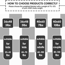 yescool Black Checkered Weighted Blanket 3 Pounds Plaid Weighted Throw Blanket, Heavy Blanket for Sleeping, Tartan Bed Blanket Gift for 20-40lbs, 36