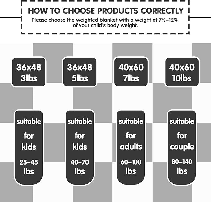 yescool Black Checkered Weighted Blanket 5 Pounds Plaid Weighted Throw Blanket, Heavy Blanket for Sleeping, Tartan Bed Blanket Gift for 40-60lbs, 36"x48"