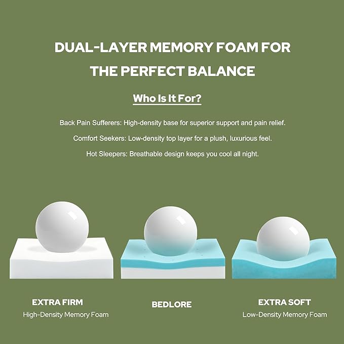 BEDLORE 4 Inch Memory Foam Mattress Topper Full,2-in-1 Dual Layer Design (2" Gel Memory Foam + 2" Plush Pillow Top Cover) Mattress Topper Medium-Firm,Pressure Relief & Back Pain Support(Dark Gray)