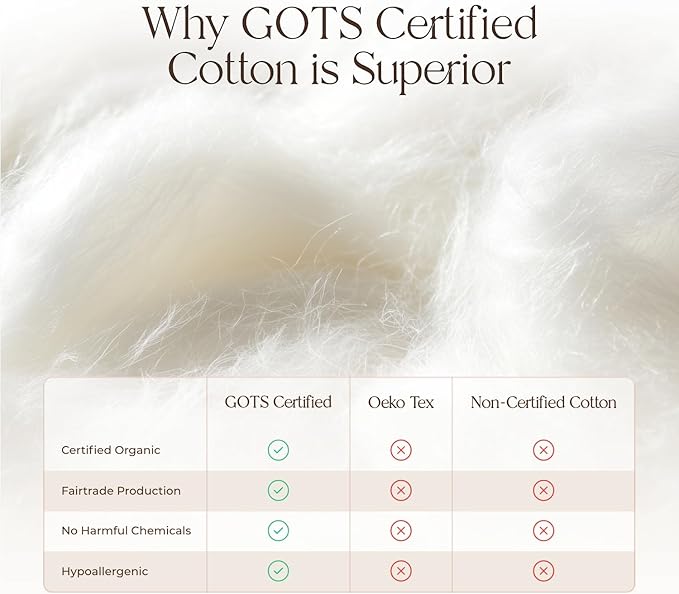 100% Cotton Organic Mattress Pad - Breathable & Cooling Mattress Protector Twin Size - Premium 300GSM Quilted and Noiseless Machine Washable Organic Mattress Protector (White, Twin)