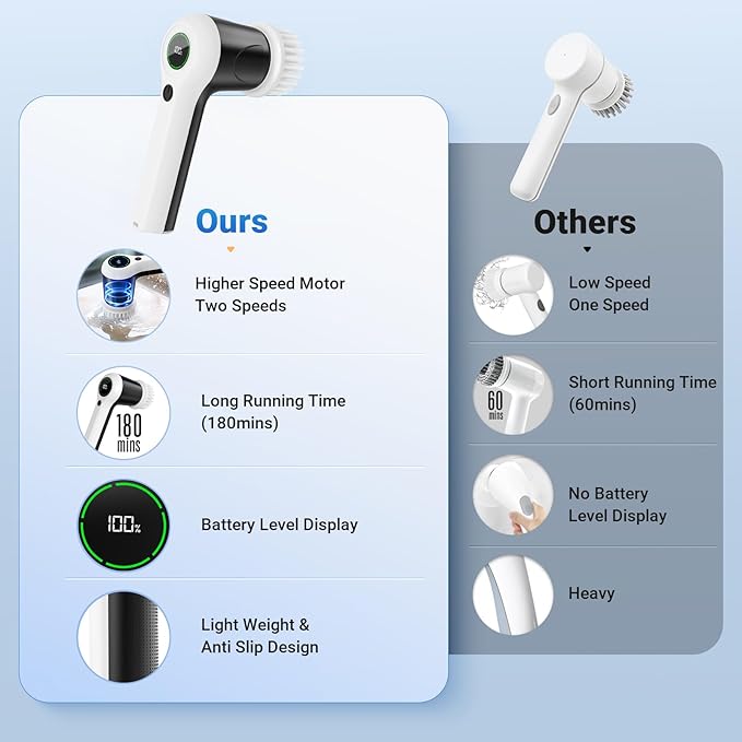 Electric Spin Scrubber, Cordless Shower Scrubber with Battery Level Display, 2 Speeds Electric Scrubber for Cleaning with 6 Replaceable Heads, Cleaning Brush for Bathroom/Sink/Window