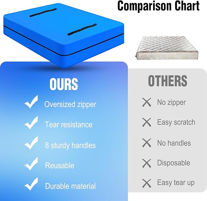 MorTime Mattress Bags for Moving and Storage, Zippered Mattress Storage Bag with 8 Strong Carrying Handles, Reusable Mattress Protector Cover Moving Supplies (Twin)