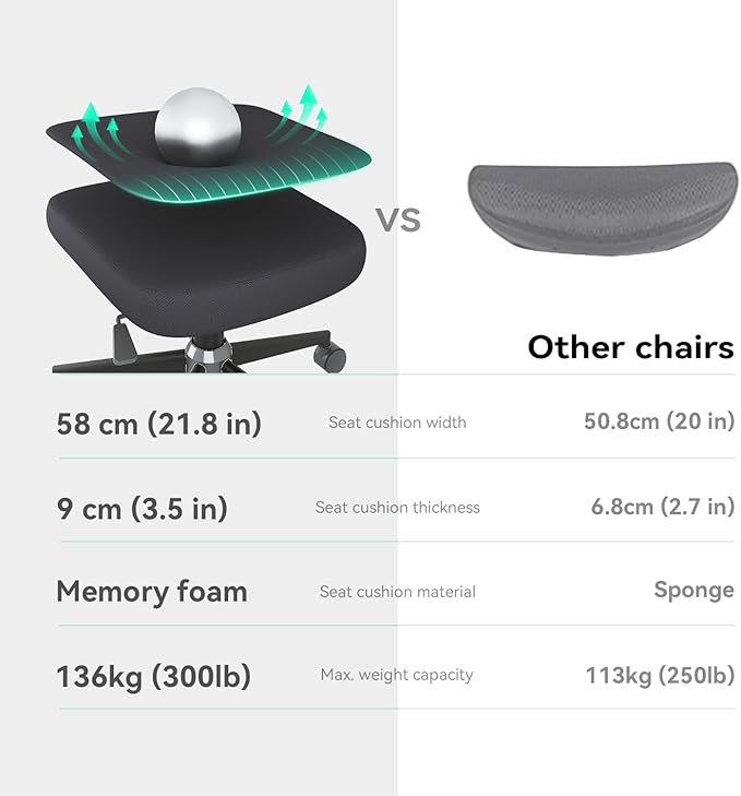 SIHOO Ergonomic Office Chair, Adjustable Lumbar Support, 110-130° Tilt, 3D Armrests, Rolling Computer Desk Chair with Headrest Black