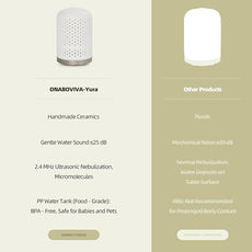 Essential Oil Diffuser – 2.4MHz Ultrasonic Aromatherapy Diffuser, Health Night Light, Timer & Auto Shut-Off, BPA-Free, 120ml Ceramic Scent Diffuser for Home,Yoga, Spa, Meditation, Hotel