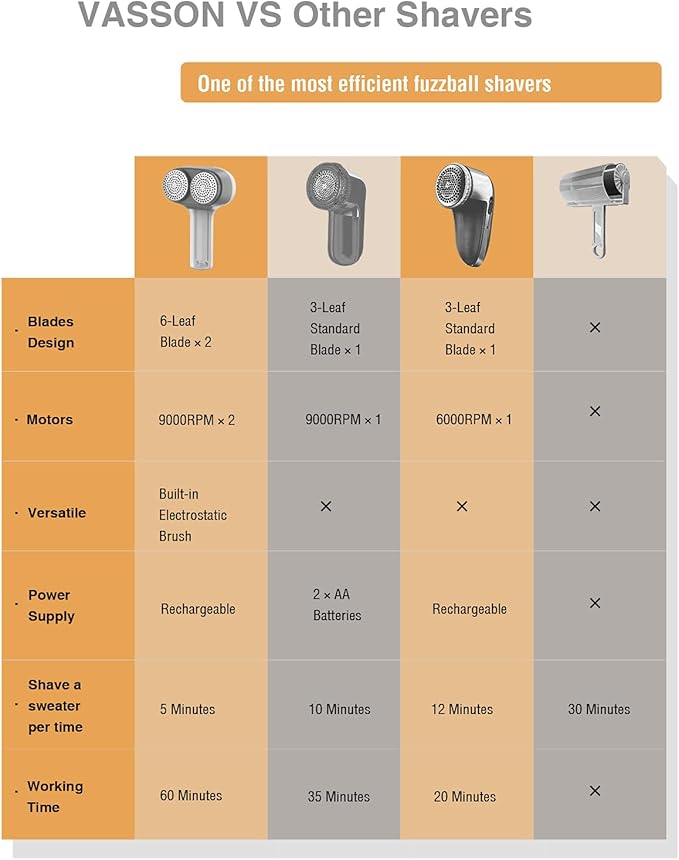 VASSON Fabric Shaver, Electric Lint Remover, Rechargeable Lint Shaver, Sweater Shavers to Remove Pilling, Large Fuzz Remover for Clothes Couch Furniture (Greyish White)