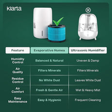 Smart Evaporative Humidifier with App Control & 3L Tank – Mist-Free, No White Dust – Quiet Operation for Better Sleep – Klarta Humea White