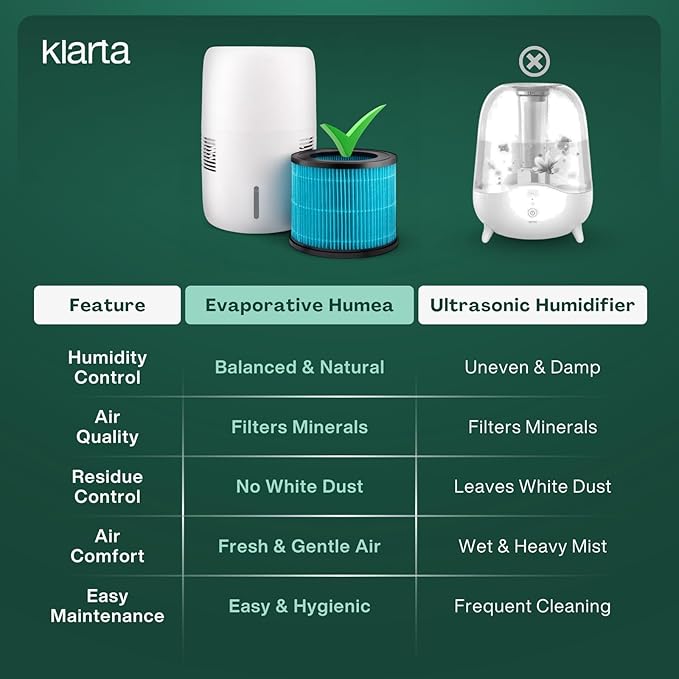 Smart Evaporative Humidifier with App Control & 3L Tank – Mist-Free, No White Dust – Quiet Operation for Better Sleep – Klarta Humea White