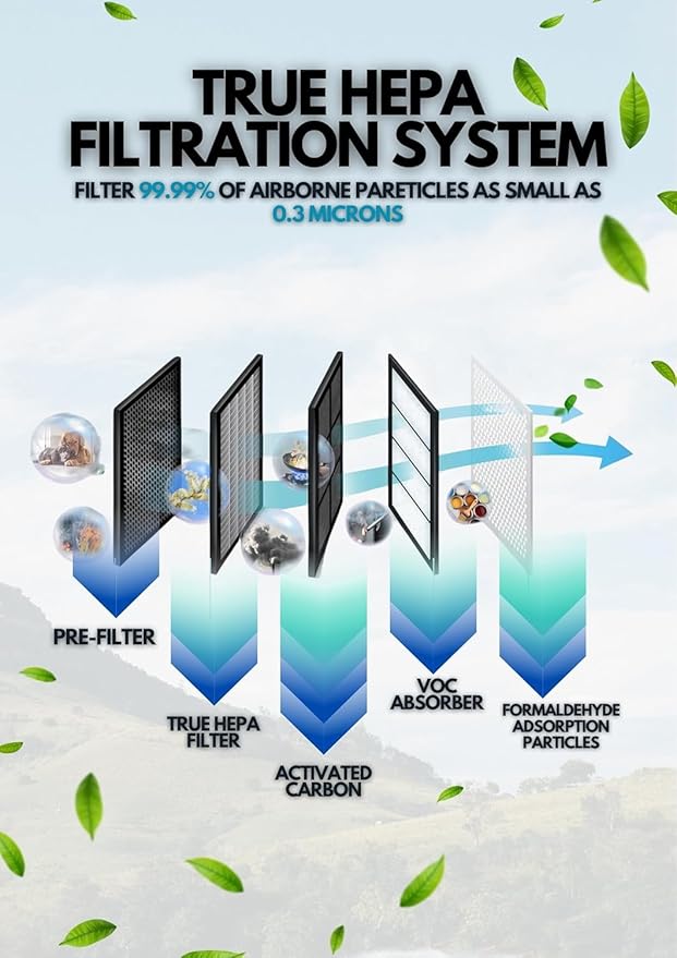 Azeus FS32 True HEPA Air Purifier for Large Rooms, White, High CADR 400m³/h, Smoke Dust Pet Dander Removal, Auto Mode with Air Quality Sensor