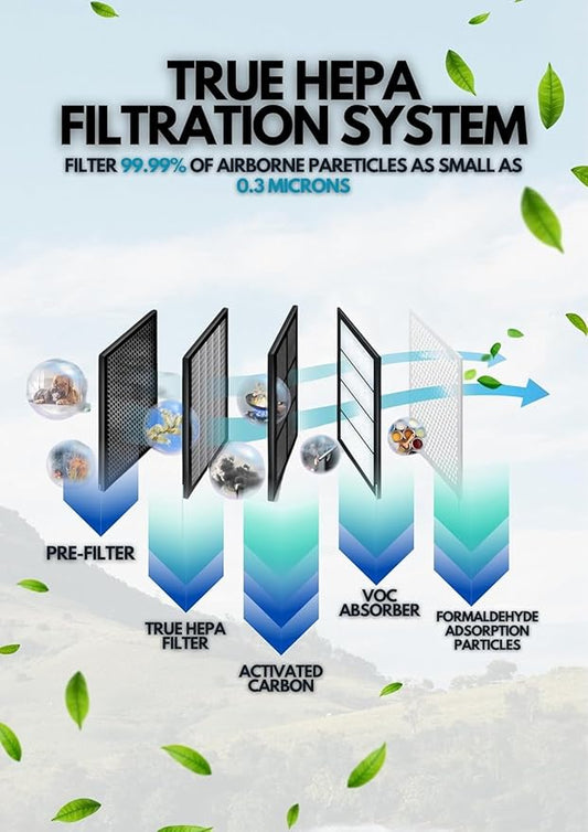 Azeus FS32 True HEPA Air Purifier for Large Rooms, White, High CADR 400m³/h, Smoke Dust Pet Dander Removal, Auto Mode with Air Quality Sensor