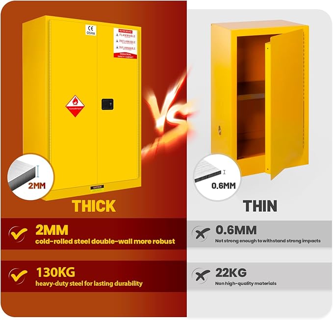 70-Gallon Flammable Storage Cabinet, 70''x45''x20'' Galvanized Steel Safety Cabinet with Adjustable Shelves, Fire Cabinet for Gasoline, Oil, Chemical Storage
