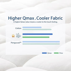 ELEMUSE King Cooling Bamboo Viscose Mattress Topper for Back Pain, Extra Thick Mattress Pad Cover, Plush Soft Pillowtop with Elastic Deep Pocket, Overfilled Down Alternative Filling