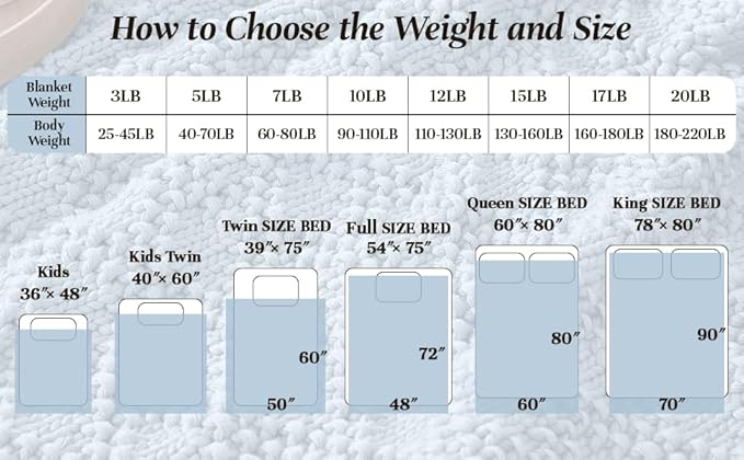 Knitted Weighted Blanket for Adult, Chunky Knit Weighted Throw for Sleep 36"*48" 3lbs, Cooling Breathable Heavy Blanket Machine Washable Blanket for Room Decor(HazeBlue)