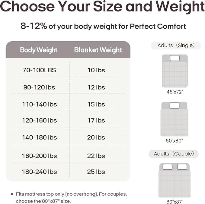 ZonLi Weighted Blanket for Adults (100% Cotton, 60"x80", 20lbs, Queen Size Light Grey) High Breathability Heavy Blanket, Soft Material with Premium Glass Beads, All-Season, Easy Care