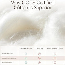 Organic Waterproof Mattress Protector Cal King - 100% Waterproof Mattress Pad with Extra Soft Quiet & Breathable Triple Layer Protection - GOTS Certified Machine Washable Deep Pocket Design (Cal King)