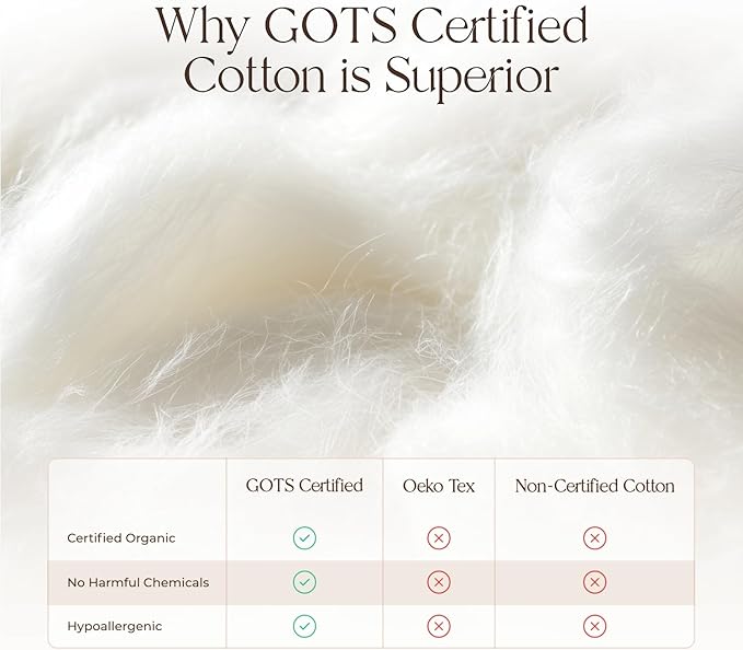 Whisper Organics, 100% Waterproof Mattress Protector - Pique Textured Weave, Breathable Soft & Durable - King Mattresses Cover - GOTS Certified Organic - White, 17" Deep Pocket, 78x82 Inch