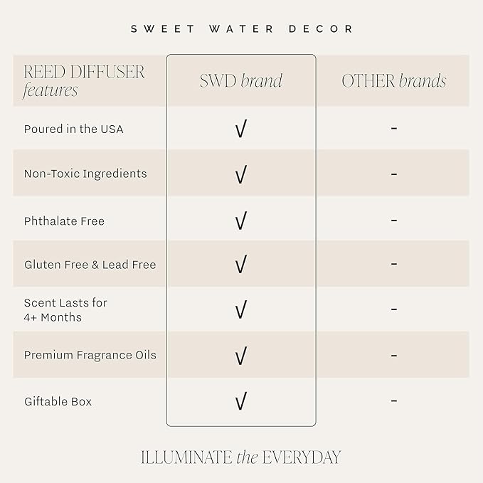 Sweet Water Decor Warm and Cozy Reed Diffuser Set - Orange, Cinnamon, Clove, and Pine Fall and Winter Scented Diffuser - Sandstone Diffusers for Home, Long Lasting Fragrance, Made in The USA