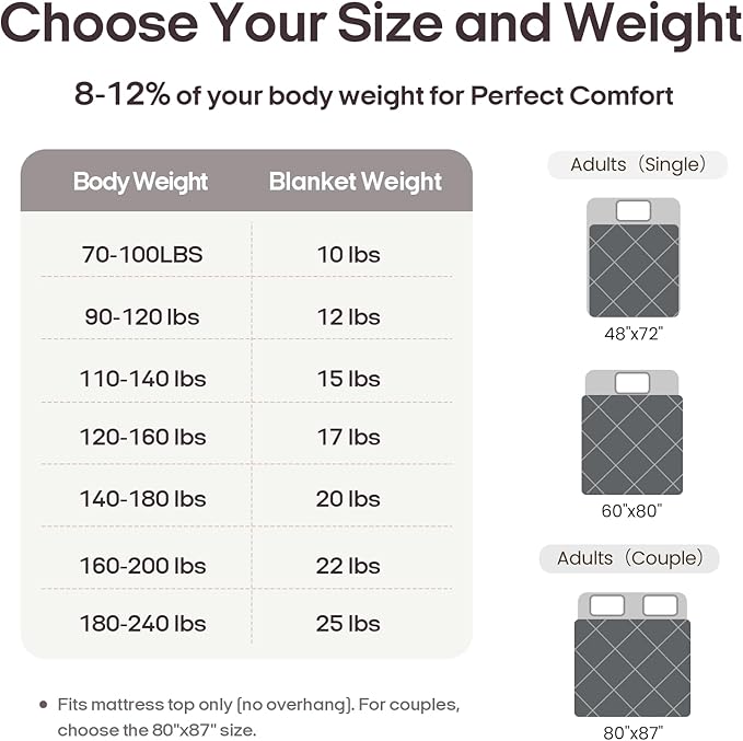 ZonLi Royal Posh Velvet Weighted Blanket for Adults, Dual Sided Cozy Fluffy Heavy Blanket(48"x72",15lbs,Grey), Bed Sofa Heavy Blankets, Soft Material with Premium Glass Beads, Easy Care