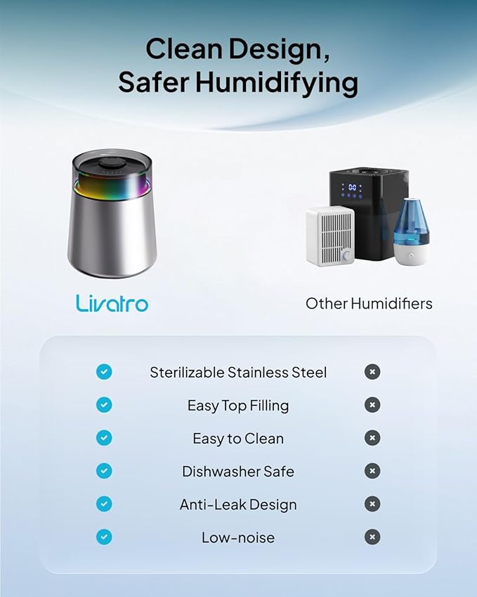 7L Ultrasonic Stainless Steel Cool Mist Humidifier for Bedroom & Large Room, Top Fill, Ultra Quiet 24dB, 3 Mist Levels, Easy Clean Dishwasher Safe Humidifier for Living Room Office