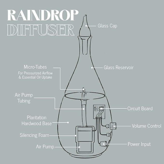 Raindrop 2.0 Aromatherapy Diffuser for Essential Oil, Waterless Glass Nebulizer w/Auto-Off Switch, BPA Free - Black