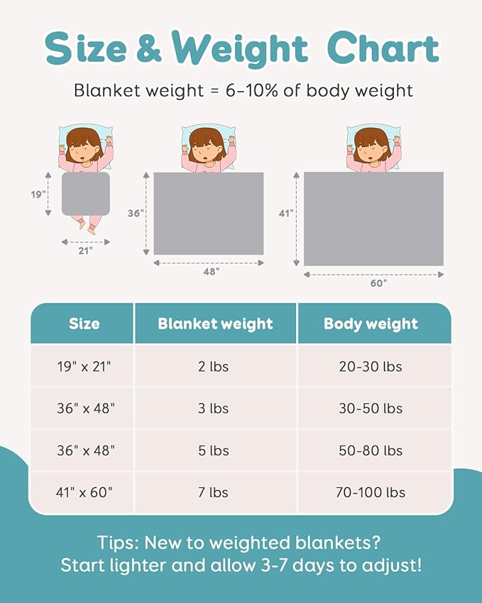 Topblan 3 lb Weighted Blanket, 36" x 48" Heavy Blanket, Soft and Breathable, Glass Bead Filling for Calming Machine Washable, Grey