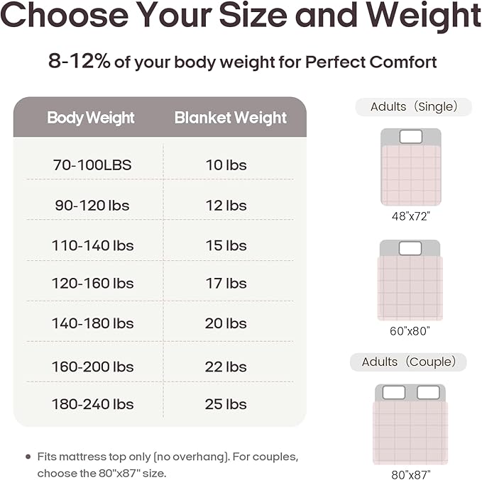ZonLi Weighted Blanket for Adults(60"x80",15lbs, Pink/Light Grey) Queen Size High Breathability Cooling Heavy Blanket, Soft Material with Premium Glass Beads,All-Season.